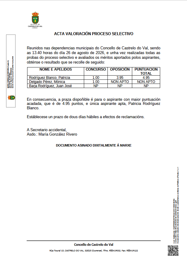Acta de valoración, unha vez realizadas todas as probas, do proceso selectivo dun axudante administrativo e de servizos xerais do Concello de Castrelo do Val, mediante o sistema de Concurso-Oposición.